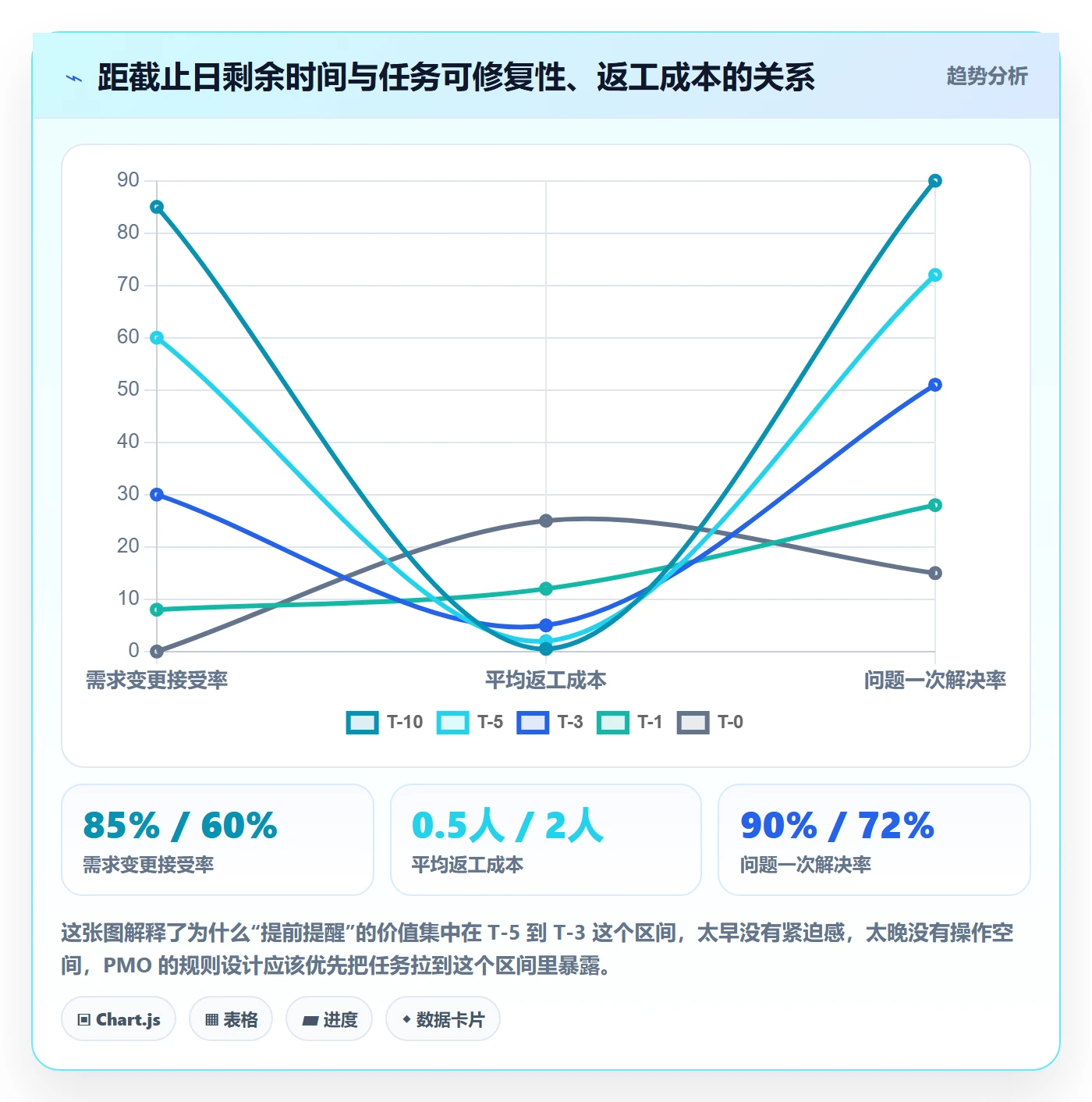 任务提醒如何做好提前提醒？PMO风险控制与操作步骤