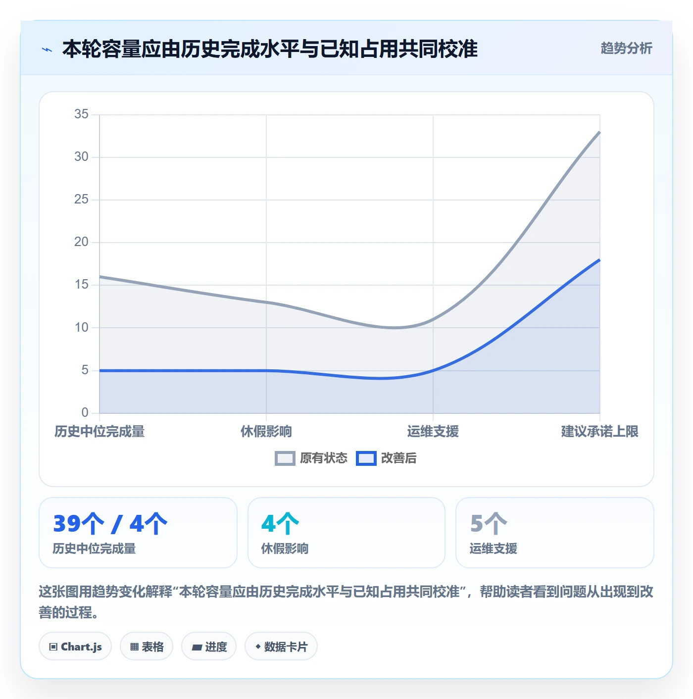 迭代进度怎么做?管理层实操方法:迭代管理从0到1