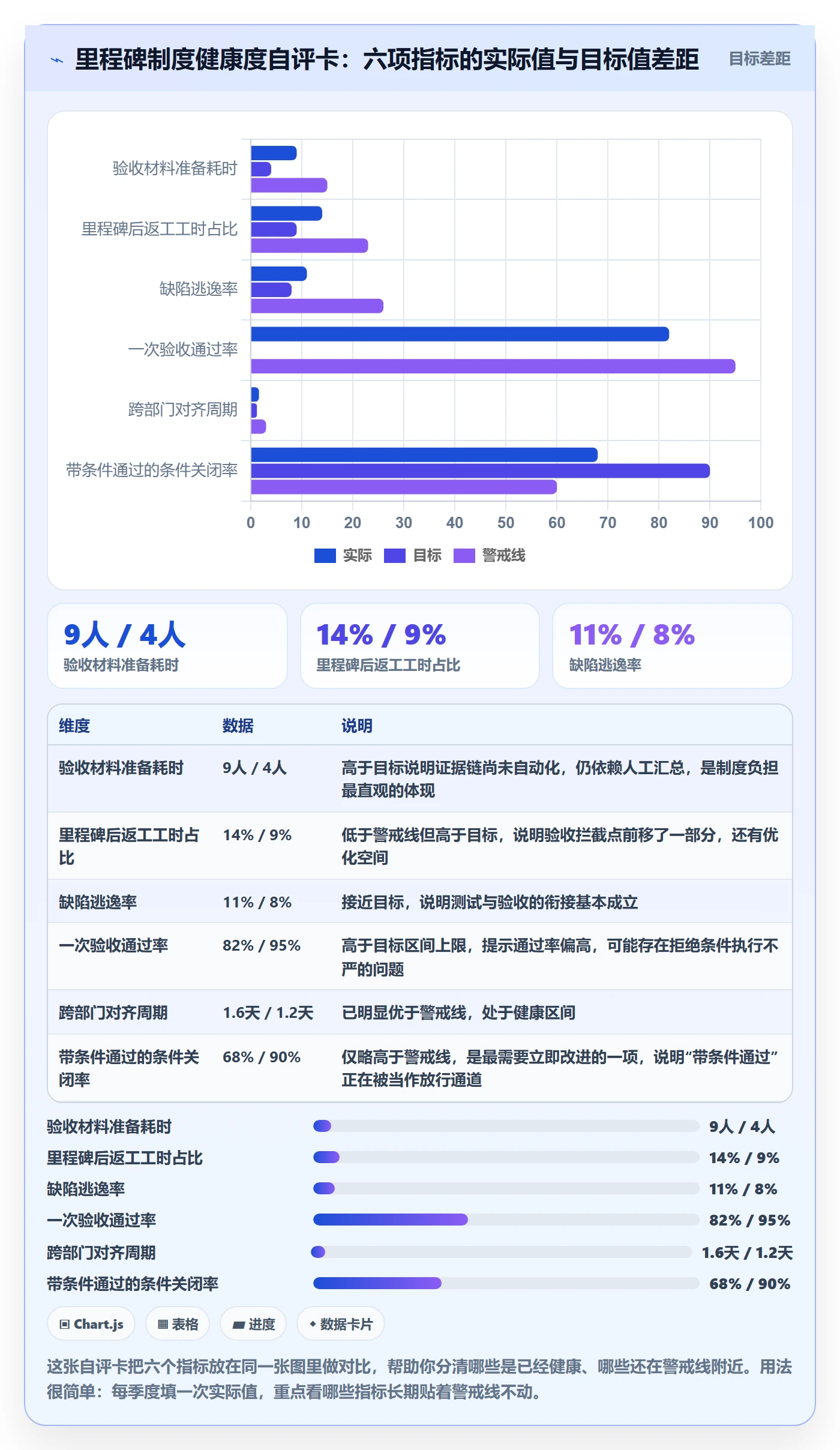 节点验收最佳实践:项目经理里程碑制度设计,常见问题