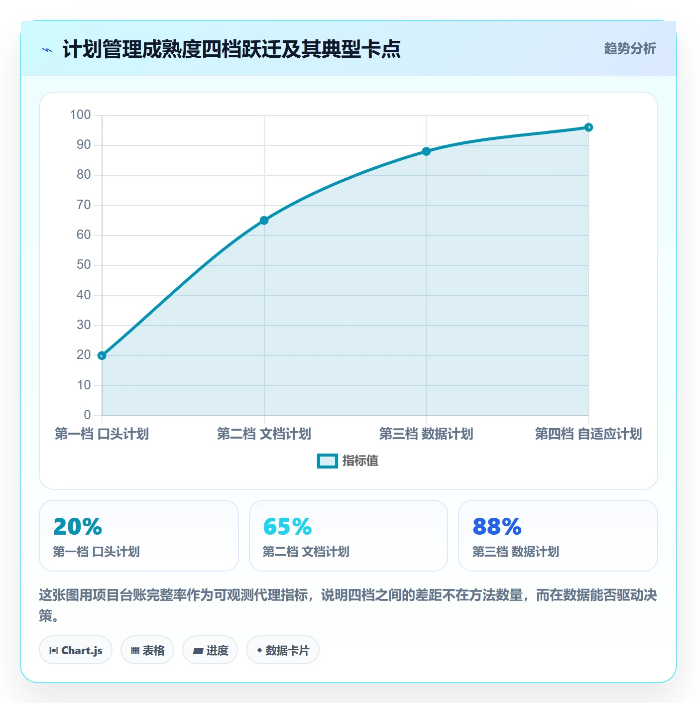 工作计划管理方法大全:管理层项目规划数据分析落地清单