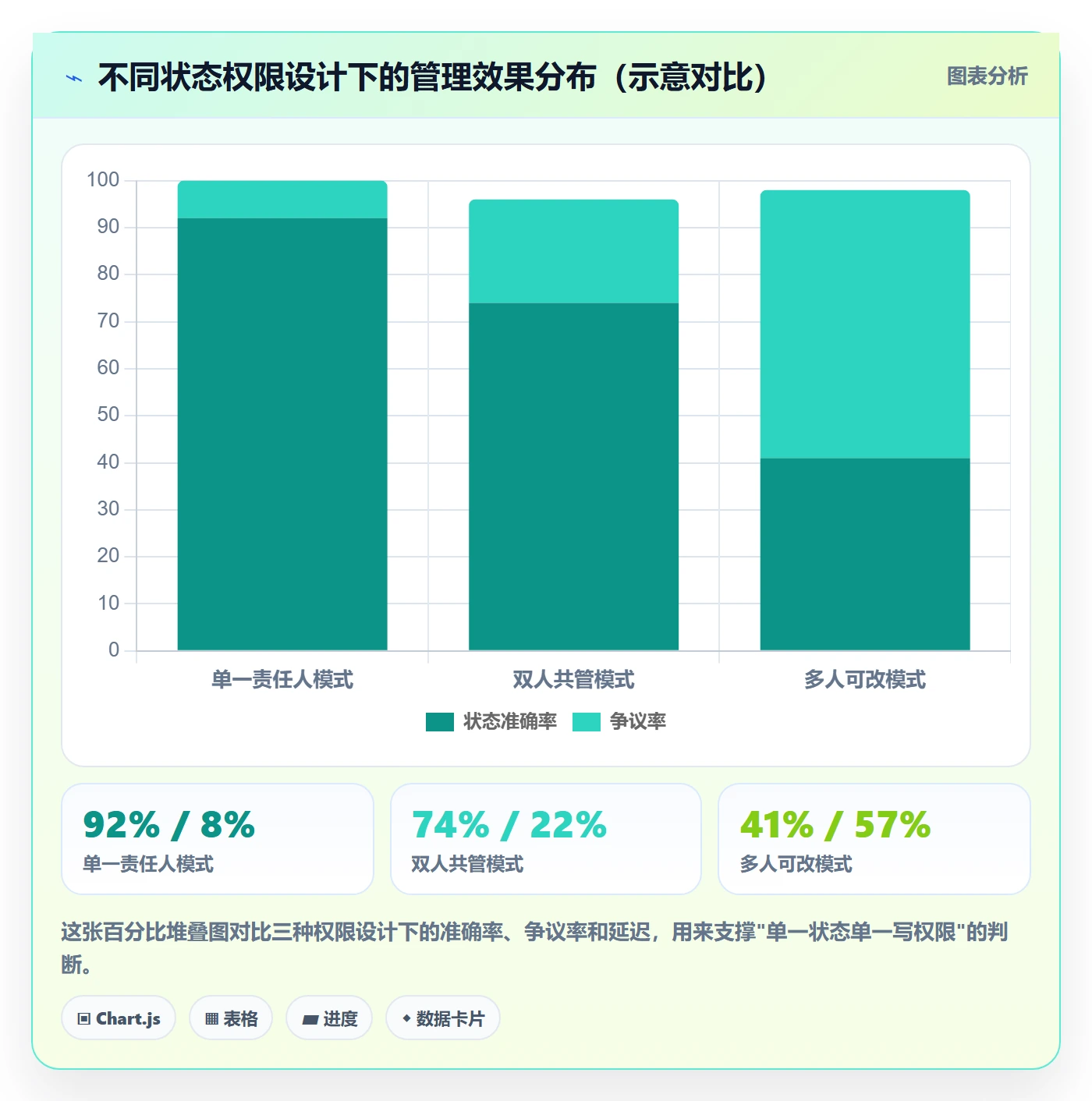 项目阶段阶段状态全流程：管理层协同管理与一文讲清