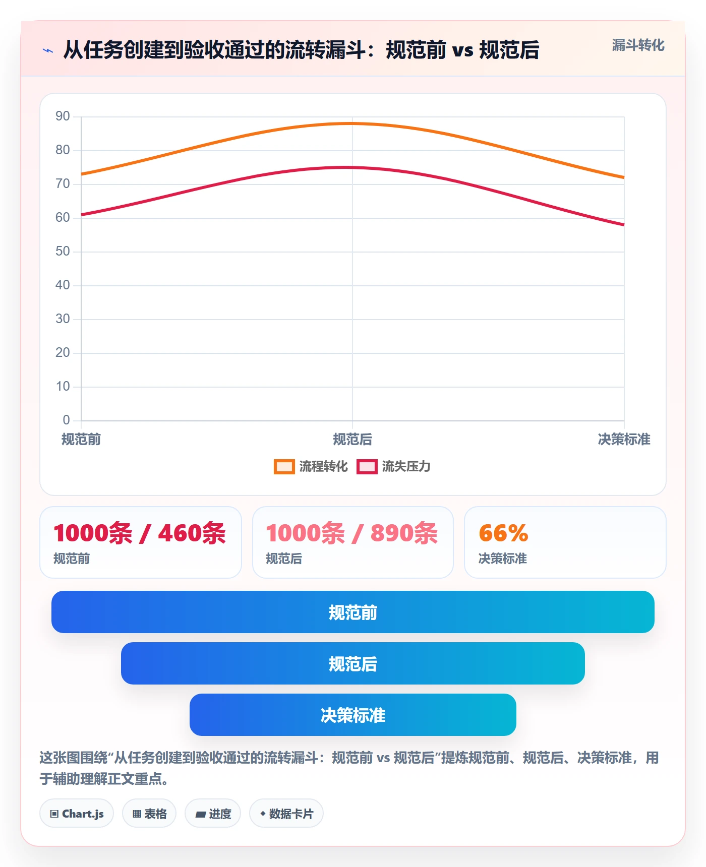 任务流程与规范：管理层任务管理入门指南关键指标