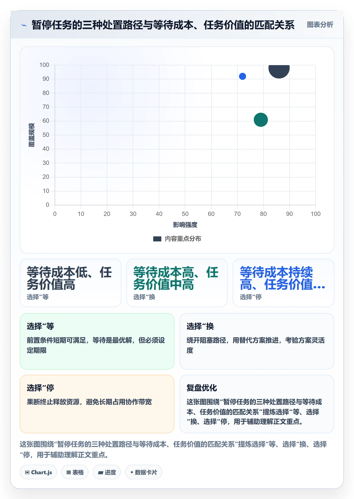 暂停管理指南:跨部门团队如何做好任务执行,协同管理全流程