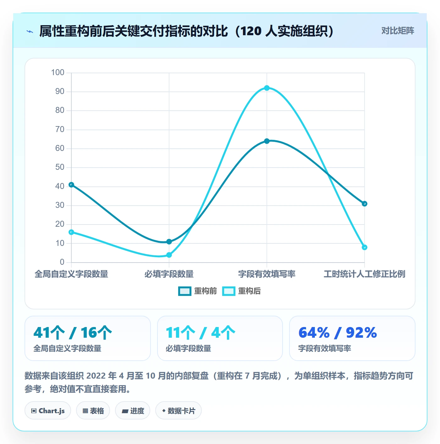 任务属性分类教程:实施团队流程优化,避坑指南