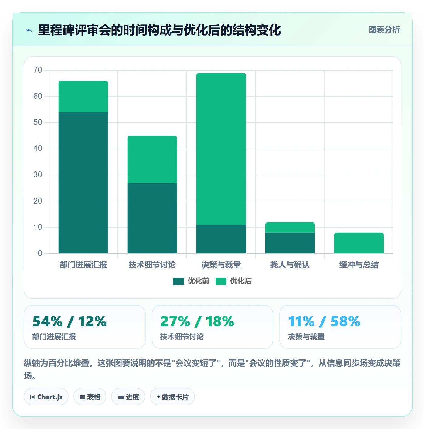 关键节点落地方案:跨部门团队开展里程碑的流程优化案例解析
