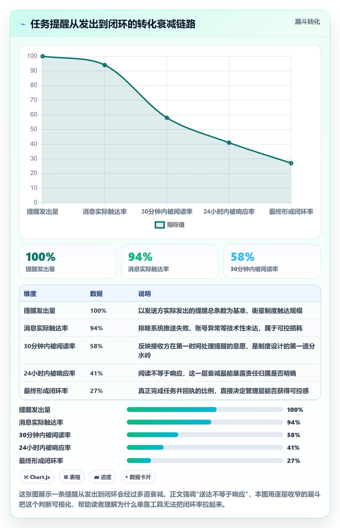 任务提醒消息通知教程：管理层制度设计，避坑指南