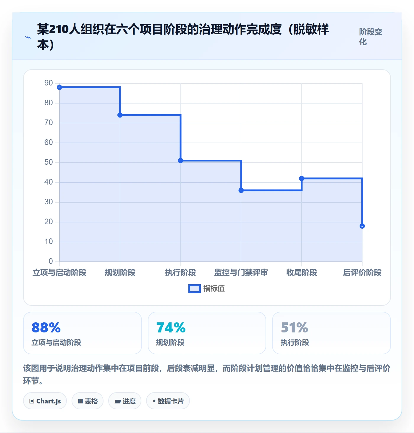 阶段计划管理方法大全：PMO项目规划流程优化落地清单
