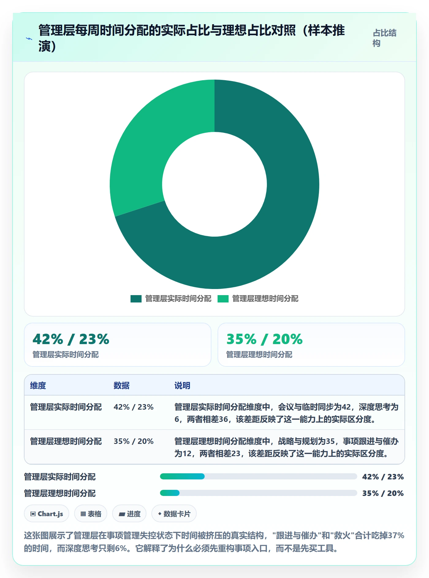 事项管理指南：管理层如何做好任务管理，风险控制全流程