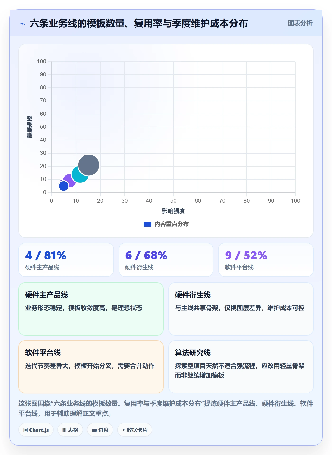 复制项目流程与规范:管理层项目模板效率提升关键指标