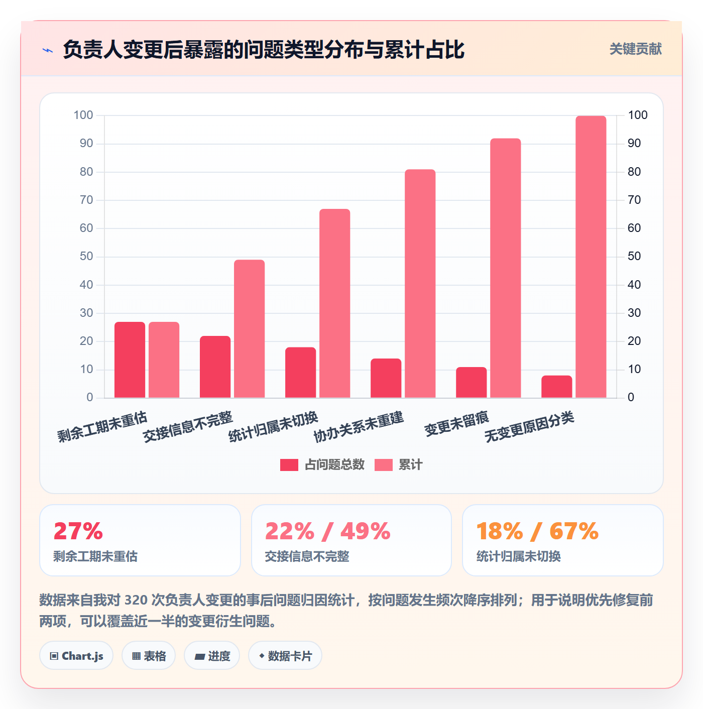 任务分派任务负责人变更全流程:项目经理数据分析与一文讲清