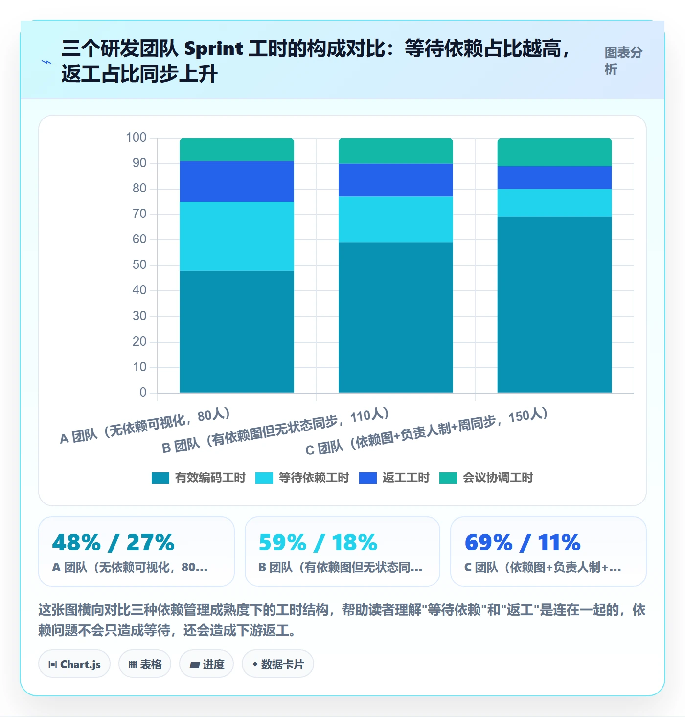 依赖关系最佳实践：研发团队任务依赖效率提升，常见问题