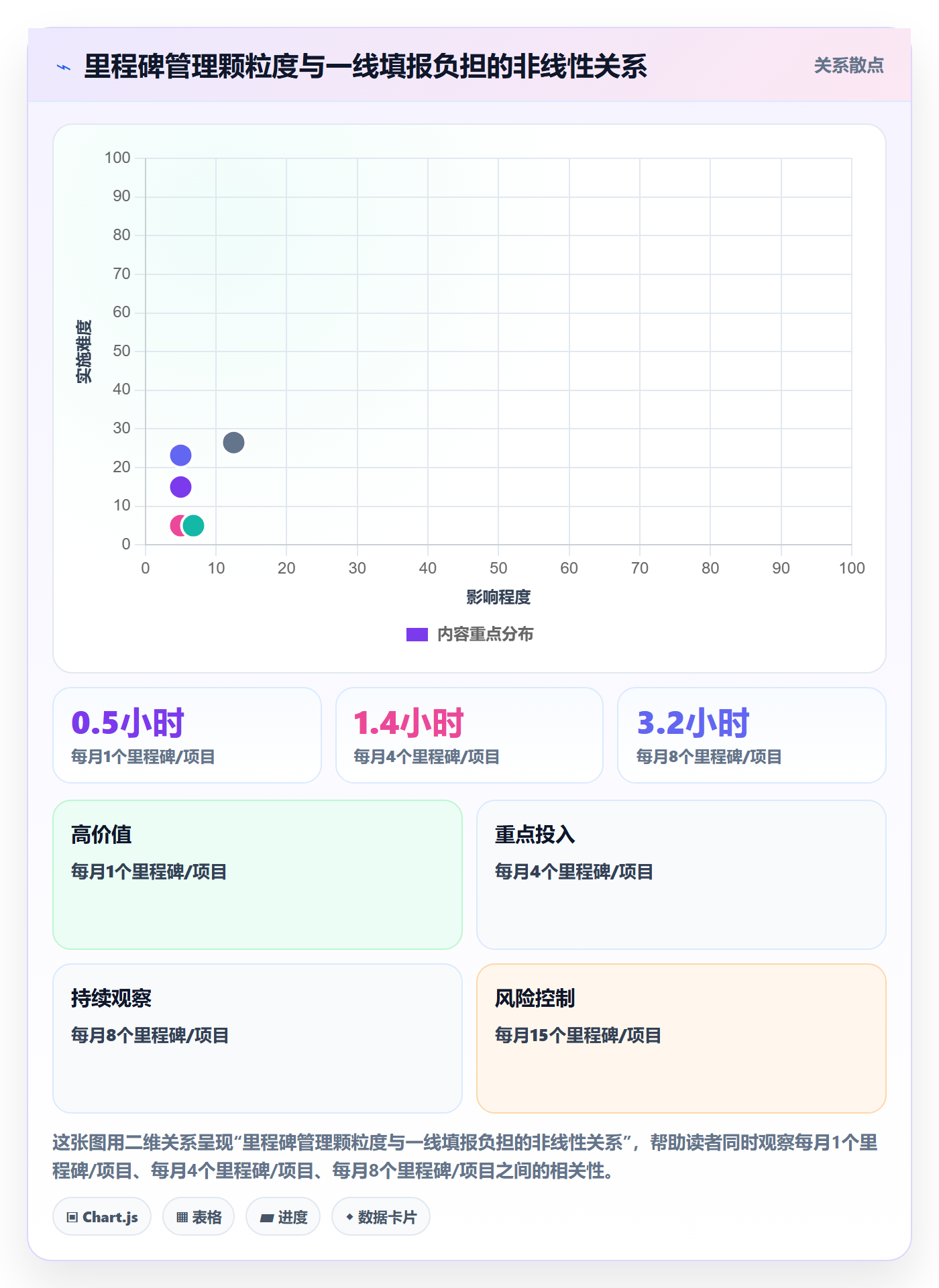 目标进度实操方法:PMO提升项目目标效率的效率提升方法与模板
