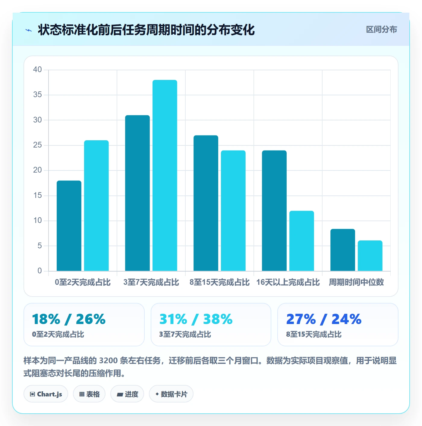 状态怎么做?企业管理者数据分析:任务属性从0到1