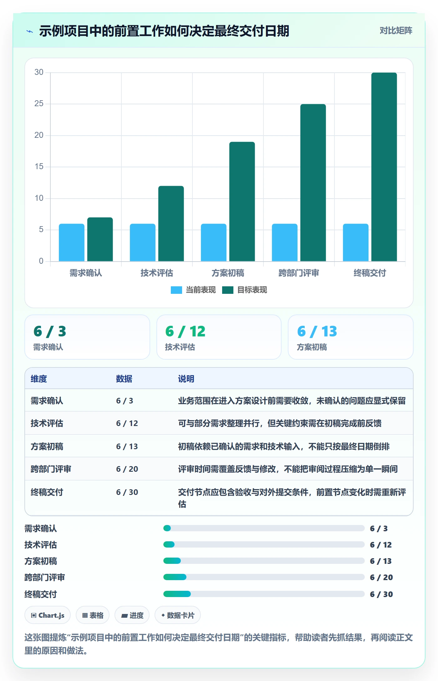 截止日期管理方法大全：管理层日历视图协同管理落地清单