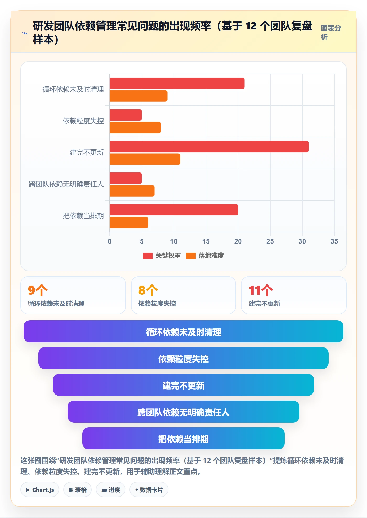 任务依赖依赖关系教程：研发团队入门指南，避坑指南