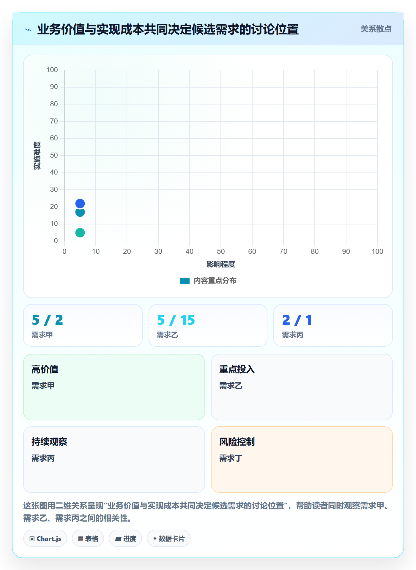 需求最佳实践：实施团队需求管理流程优化，常见问题