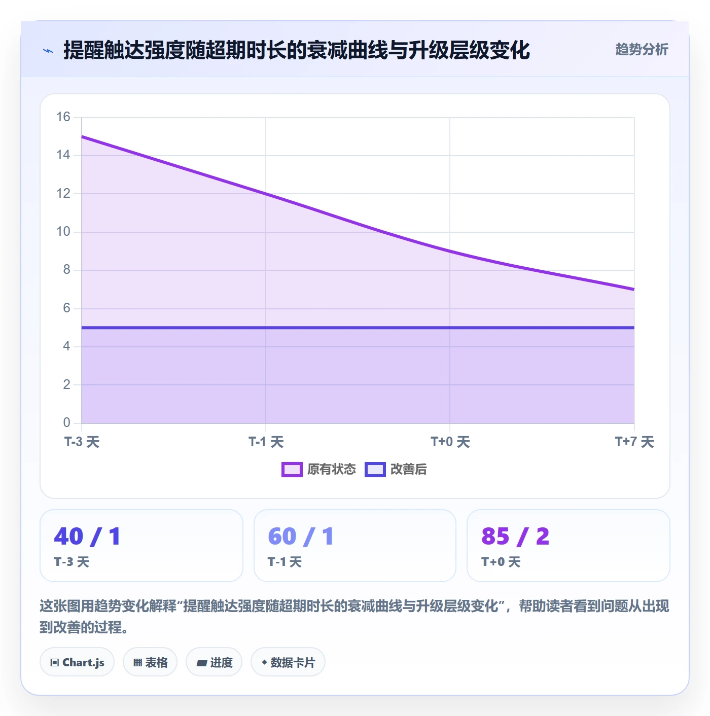超期提醒管理指南:实施团队如何做好任务提醒,入门指南全流程