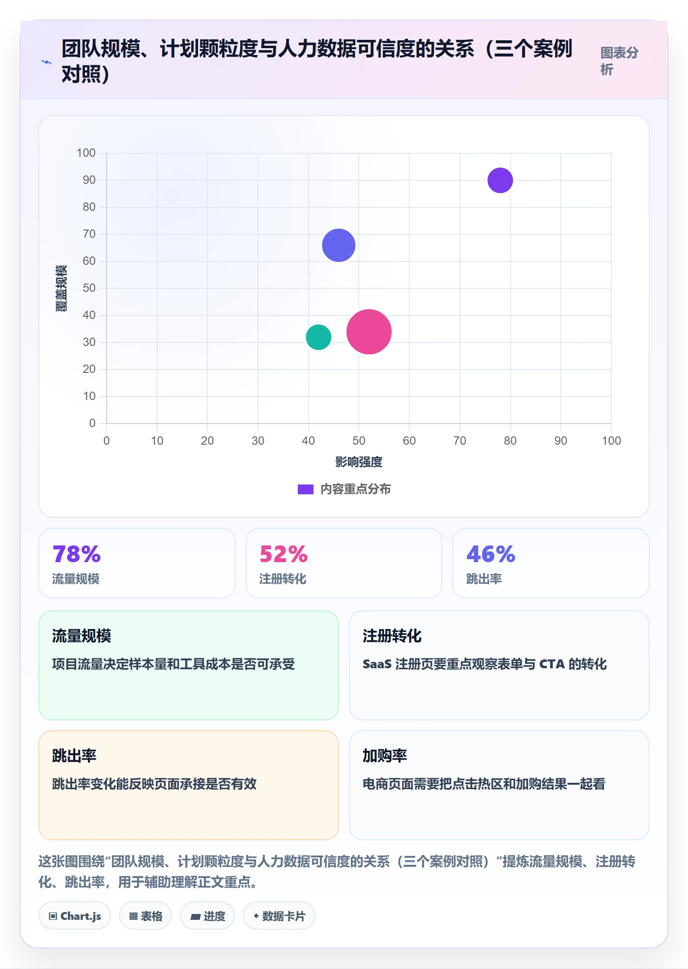 人员投入最佳实践:研发团队人力资源计划效率提升,常见问题