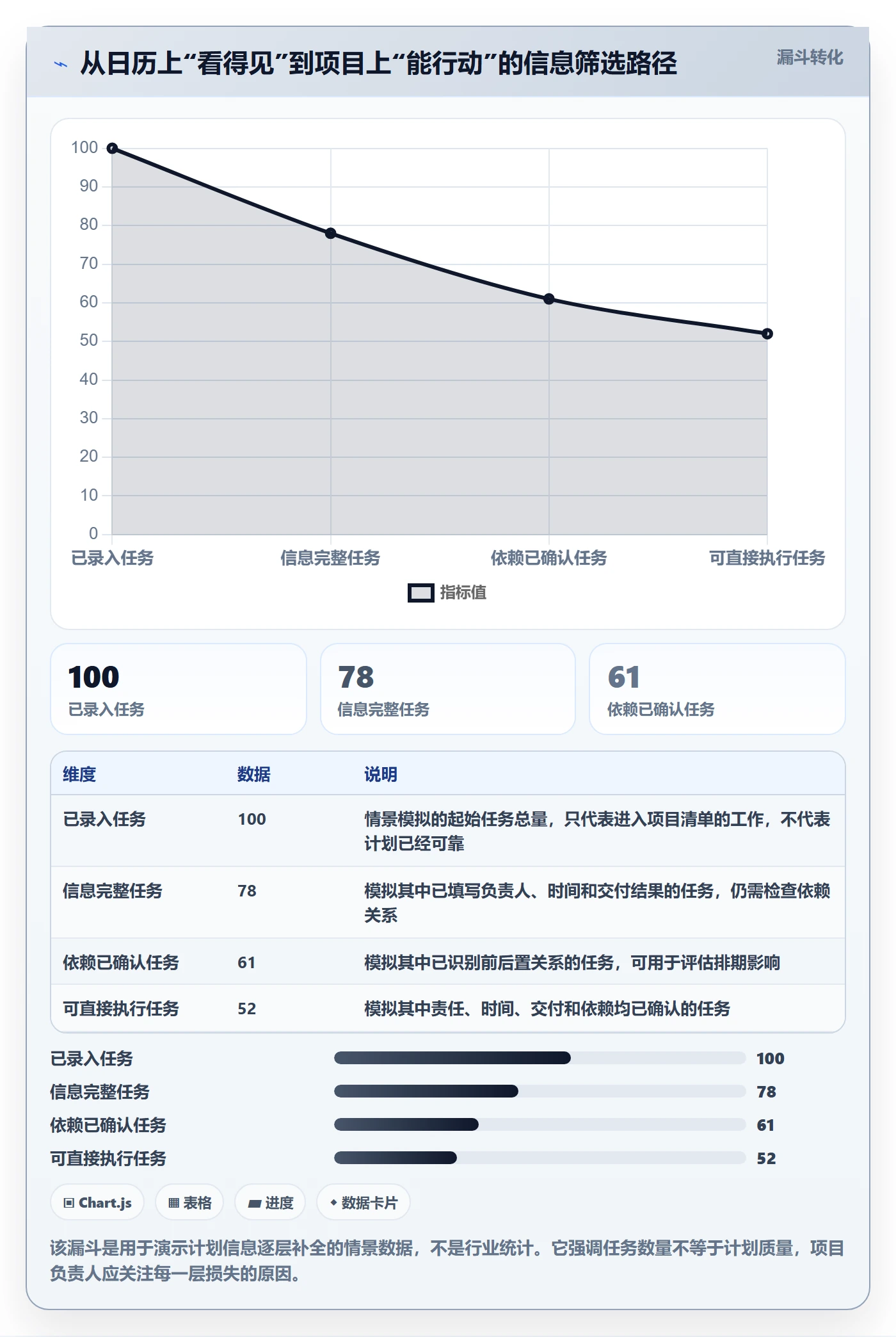 日历视图计划安排全流程：项目负责人协同管理与一文讲清