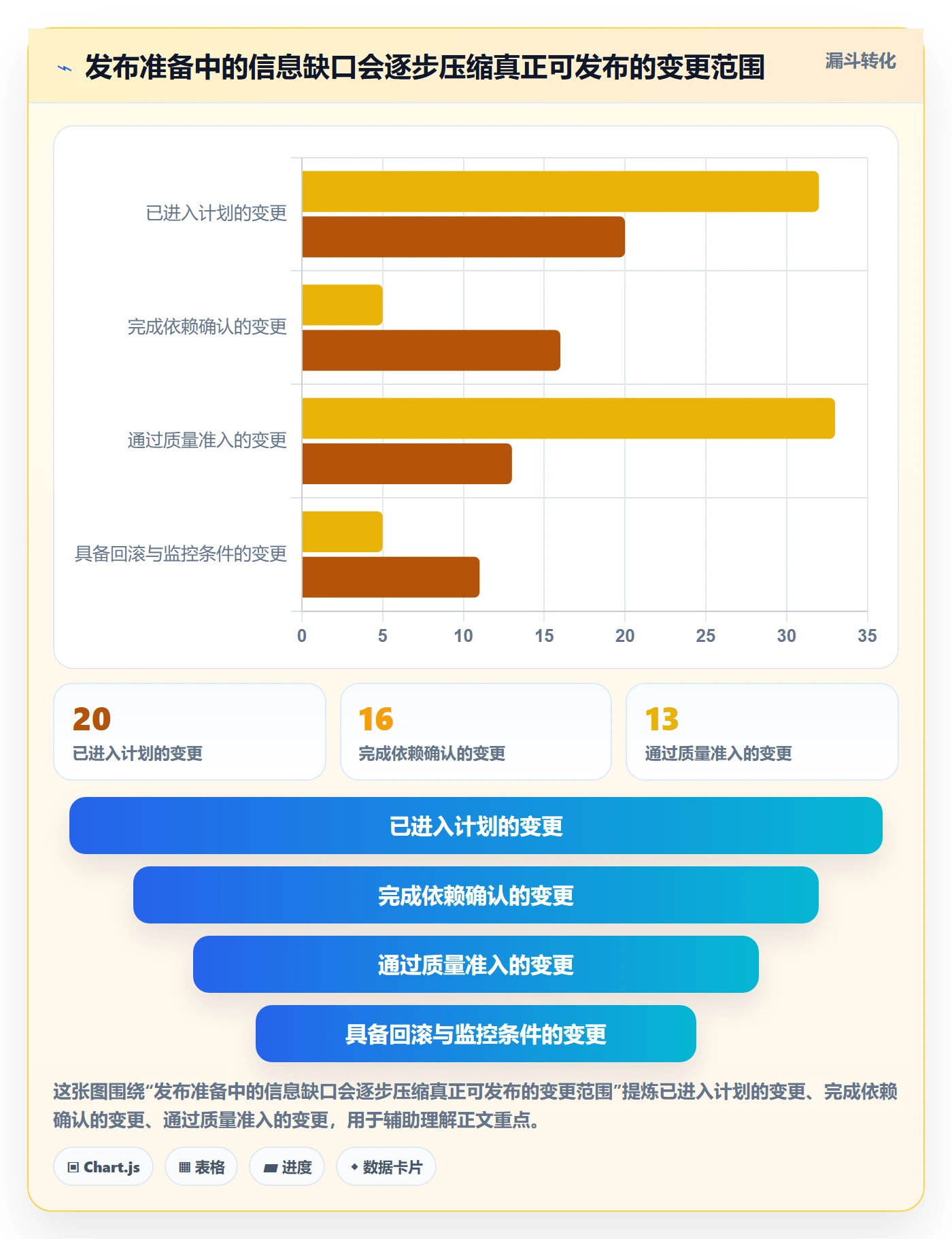 发布流程与规范：产品经理发布管理最佳实践关键指标