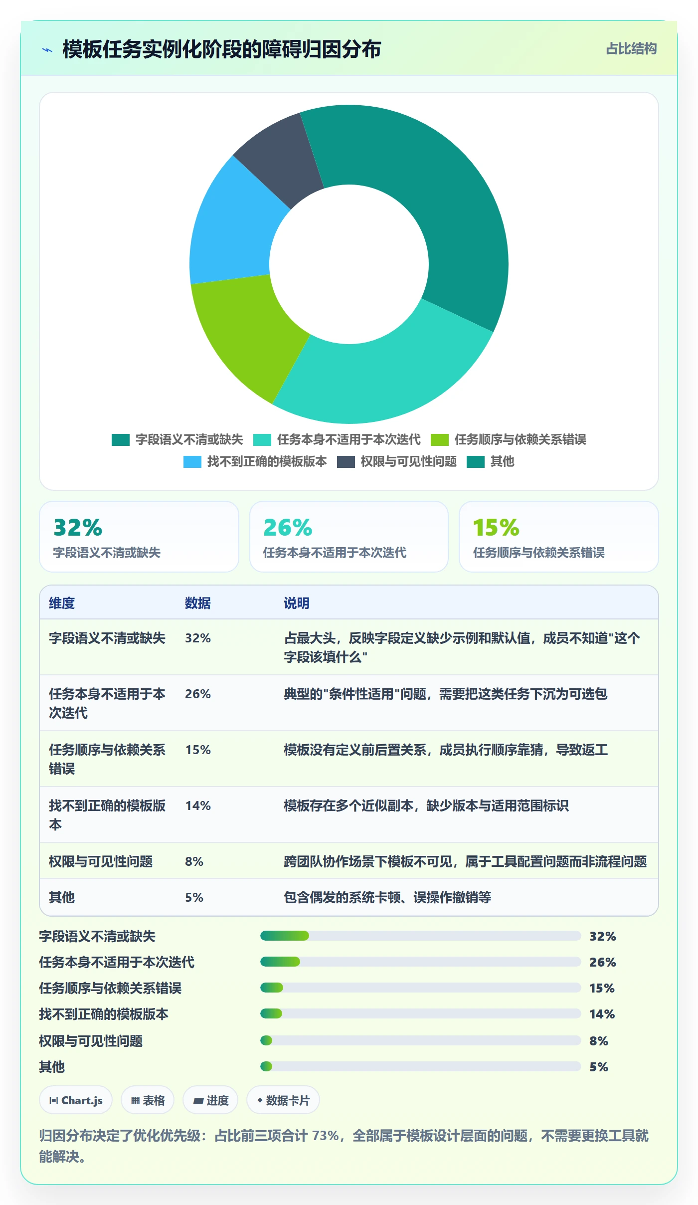 模板任务实操方法:项目成员提升项目模板效率的流程优化方法与模板