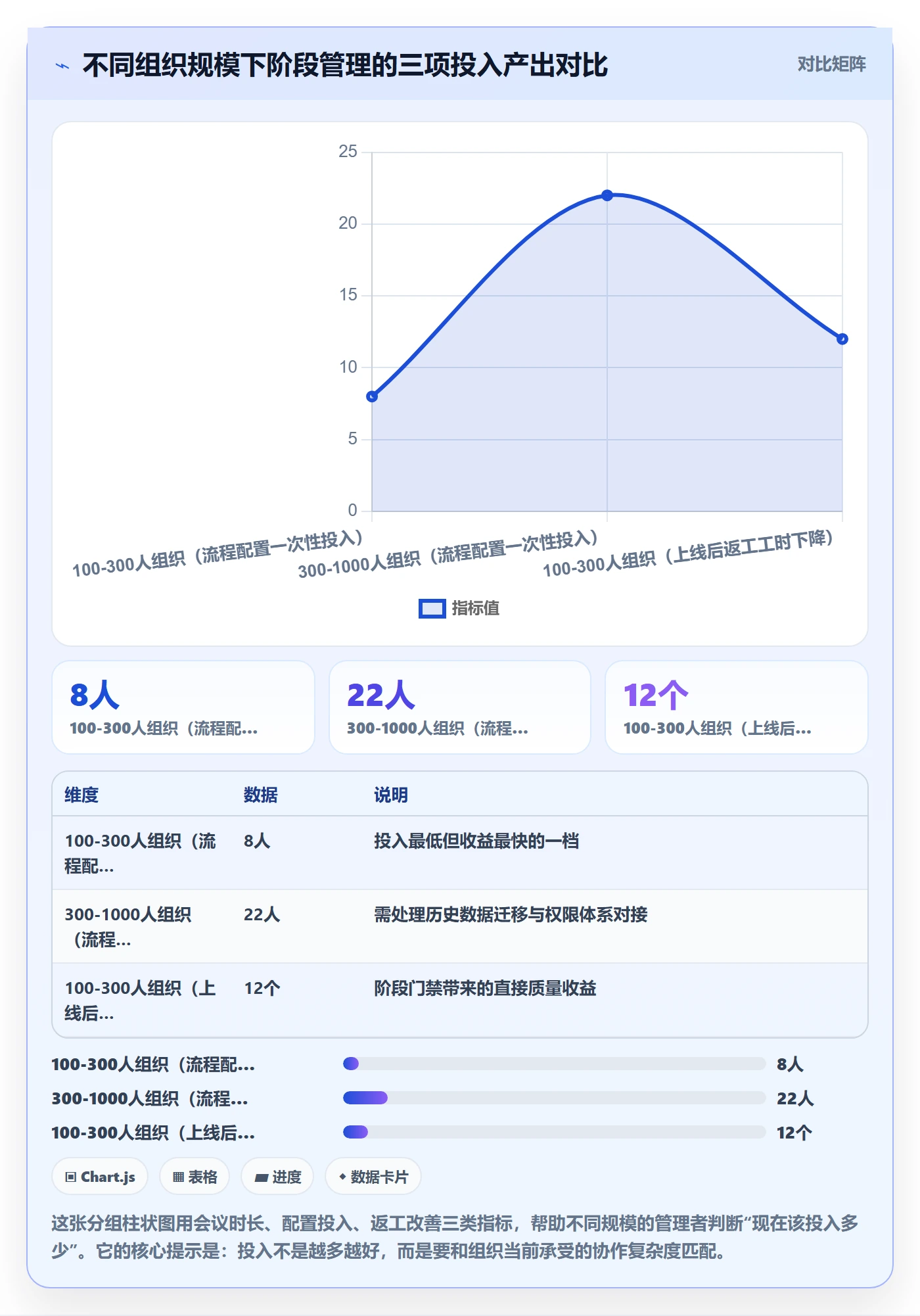 项目阶段如何做好项目阶段？企业管理者落地方案与操作步骤