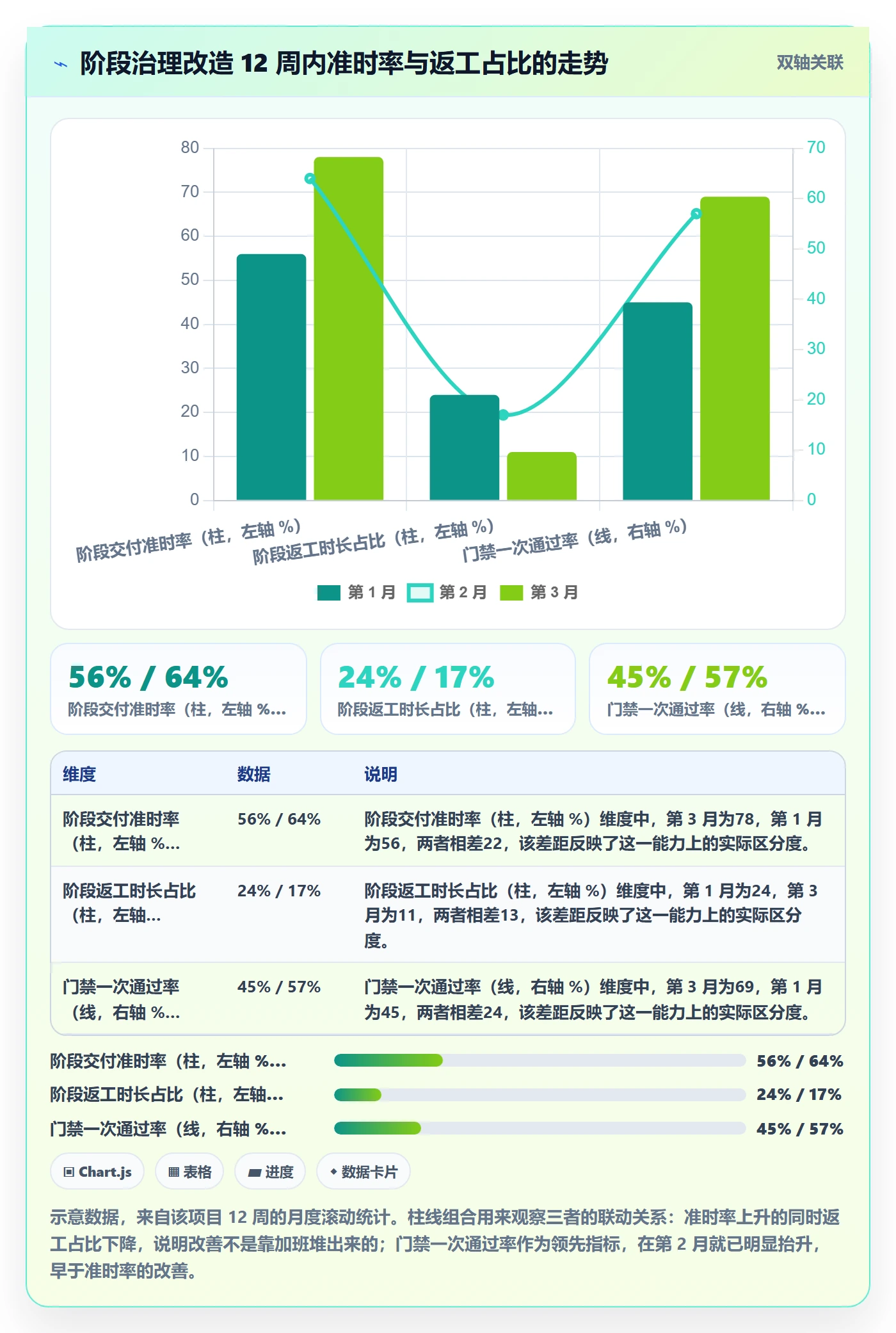 阶段任务流程与规范:企业管理者项目阶段入门指南关键指标
