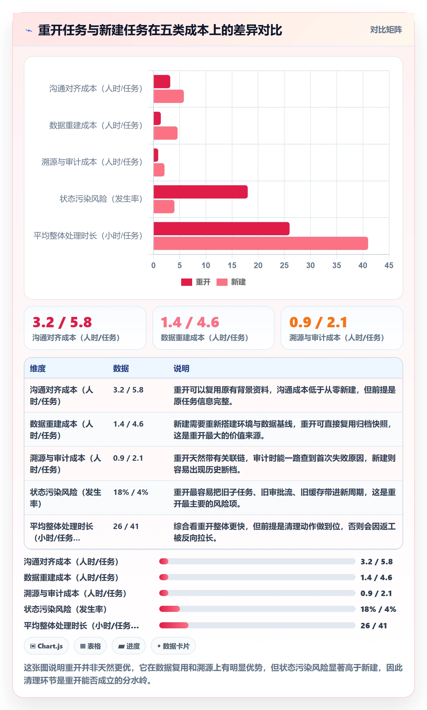 任务执行如何做好重开？项目成员实操方法与操作步骤