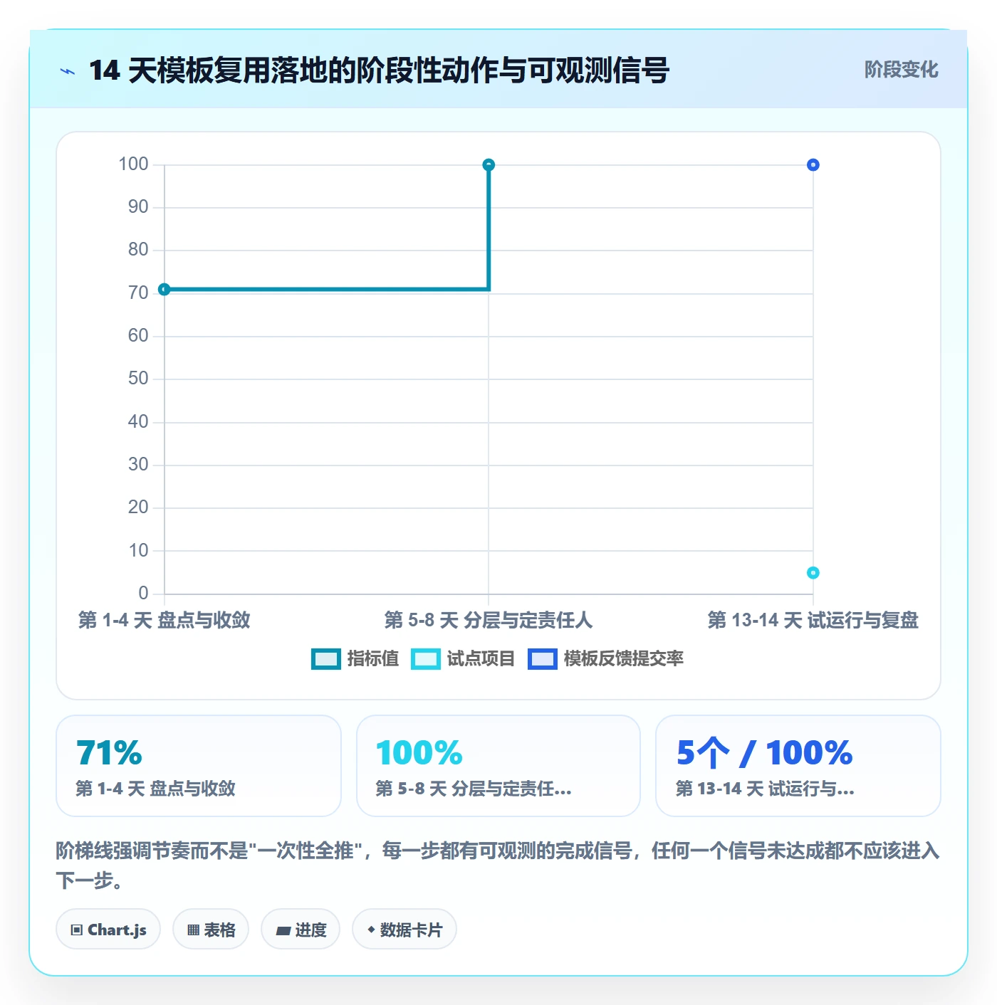项目模板如何做好模板复用?项目负责人制度设计与操作步骤