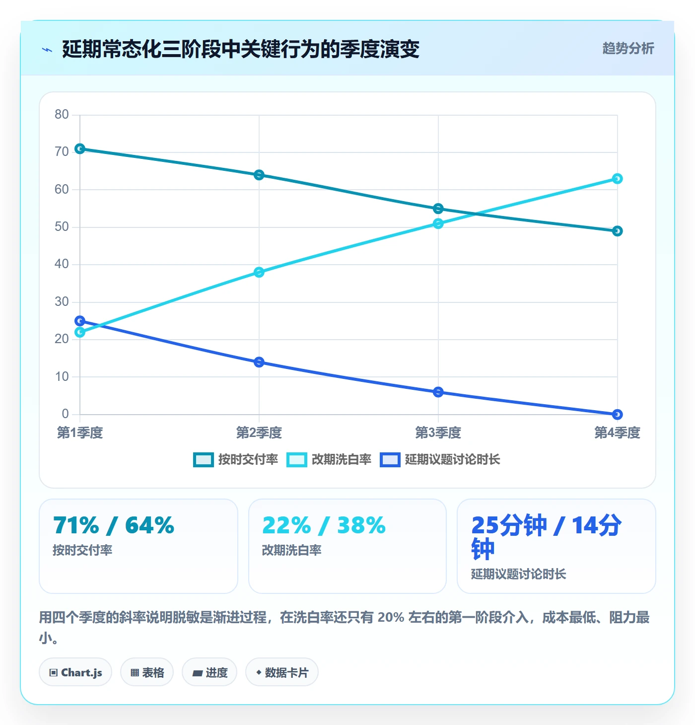 延期管理延期天数教程:产品经理制度设计,避坑指南