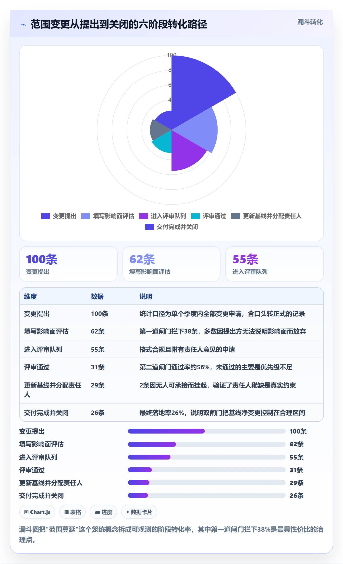 项目范围如何做好工作分解?项目成员制度设计与操作步骤