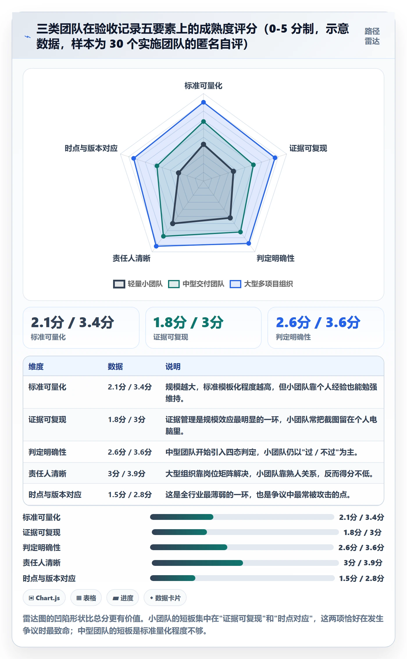 任务验收如何做好验收记录?实施团队最佳实践与操作步骤