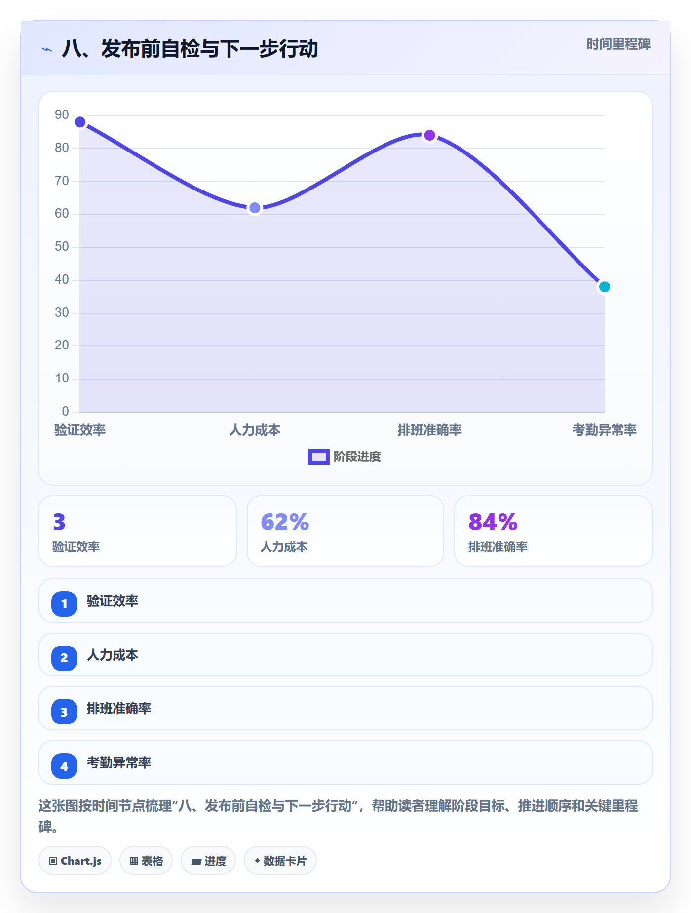 八、发布前自检与下一步行动