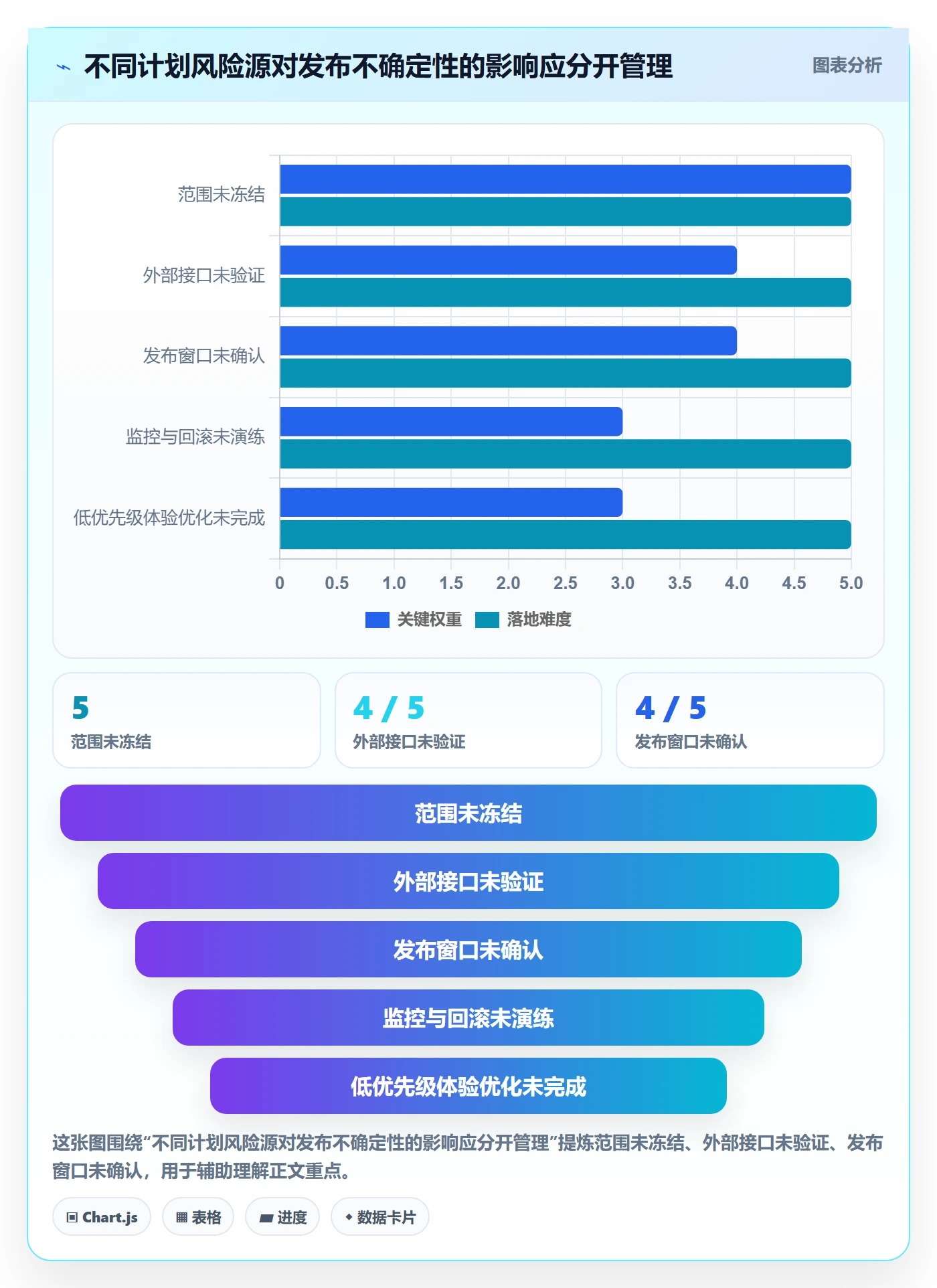 版本管理如何做好版本计划？PMO制度设计与操作步骤