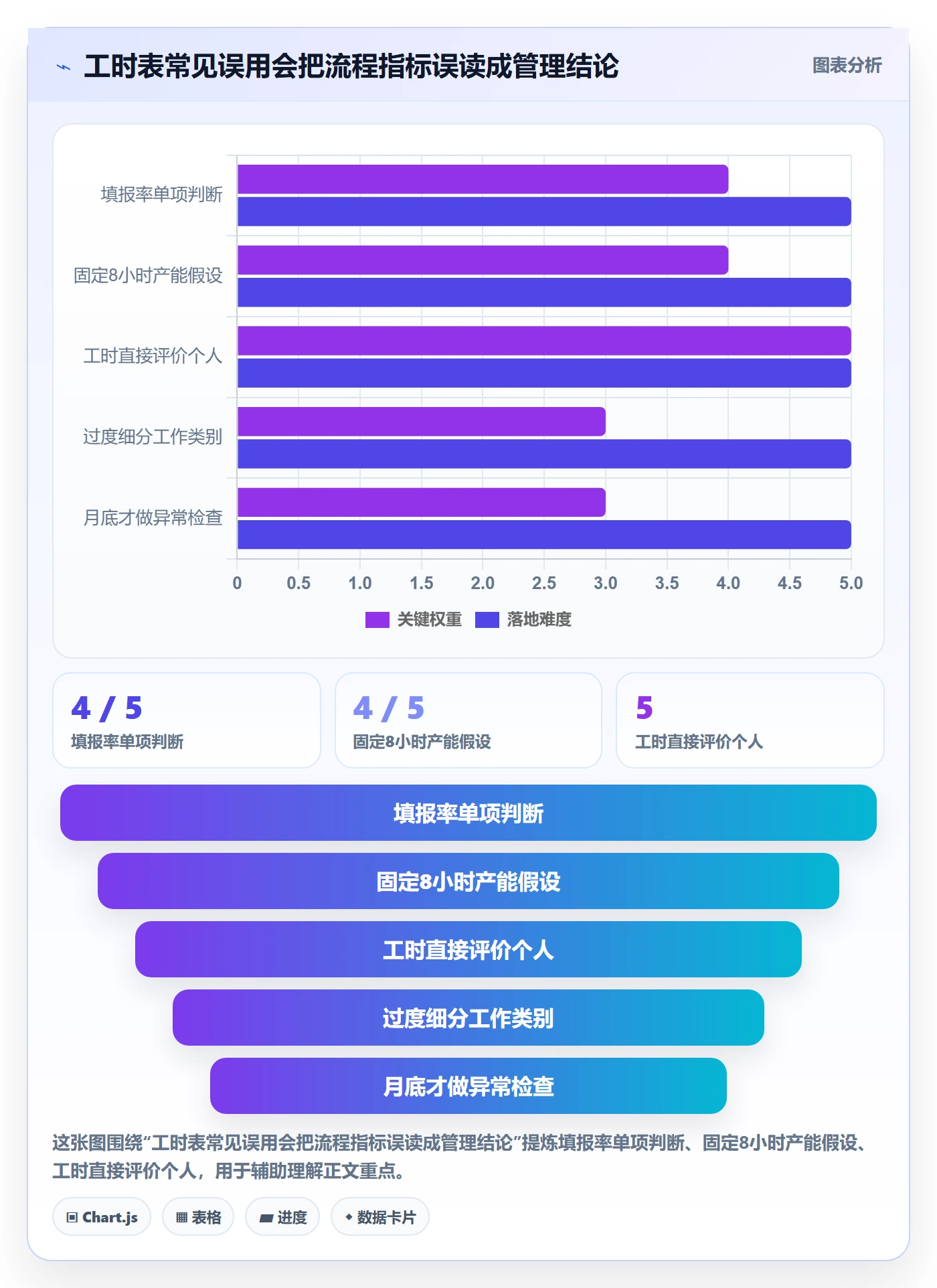 日报工时管理指南:企业管理者如何做好工时表,数据分析全流程