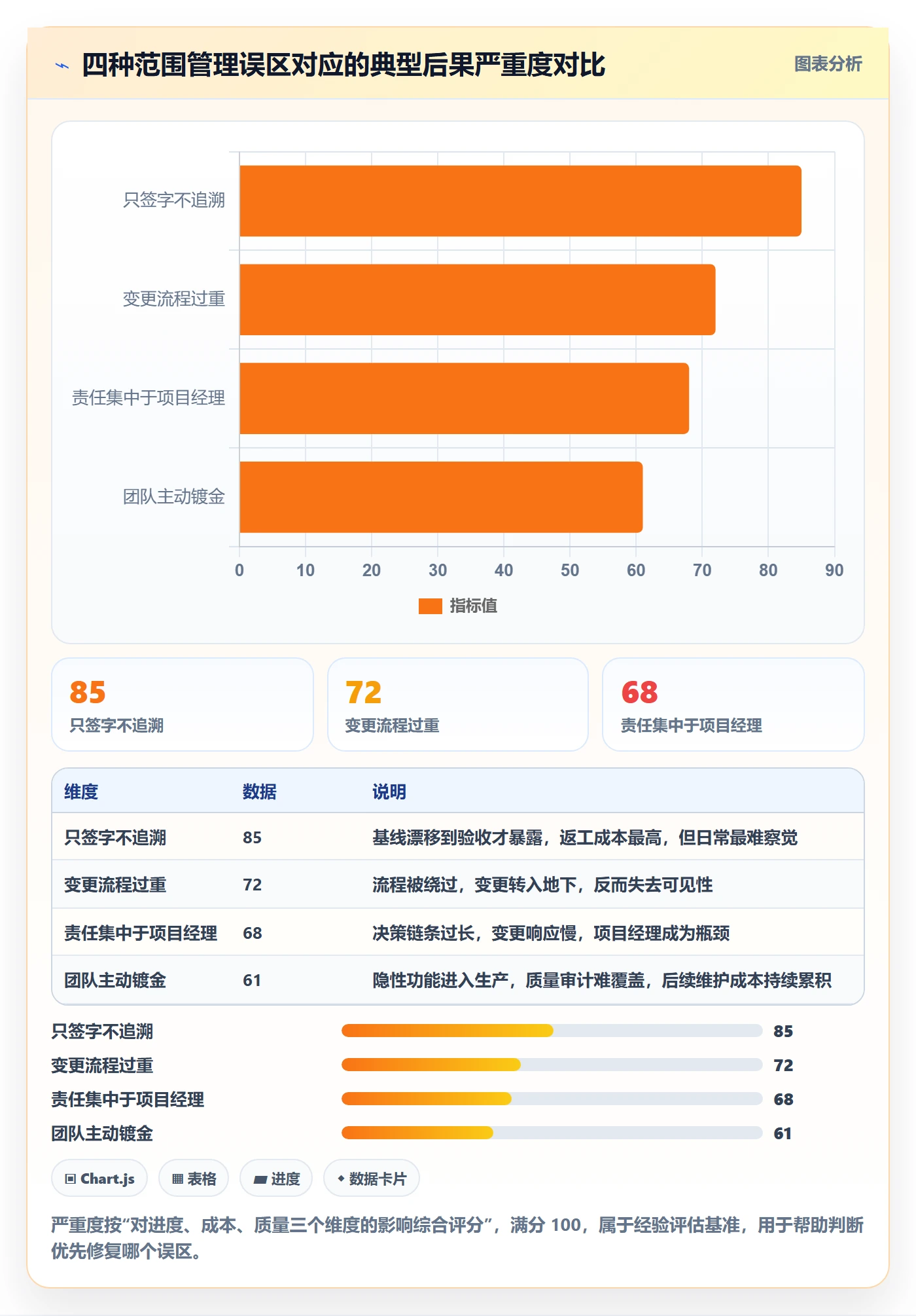范围定义落地方案:项目经理开展项目范围的风险控制案例解析