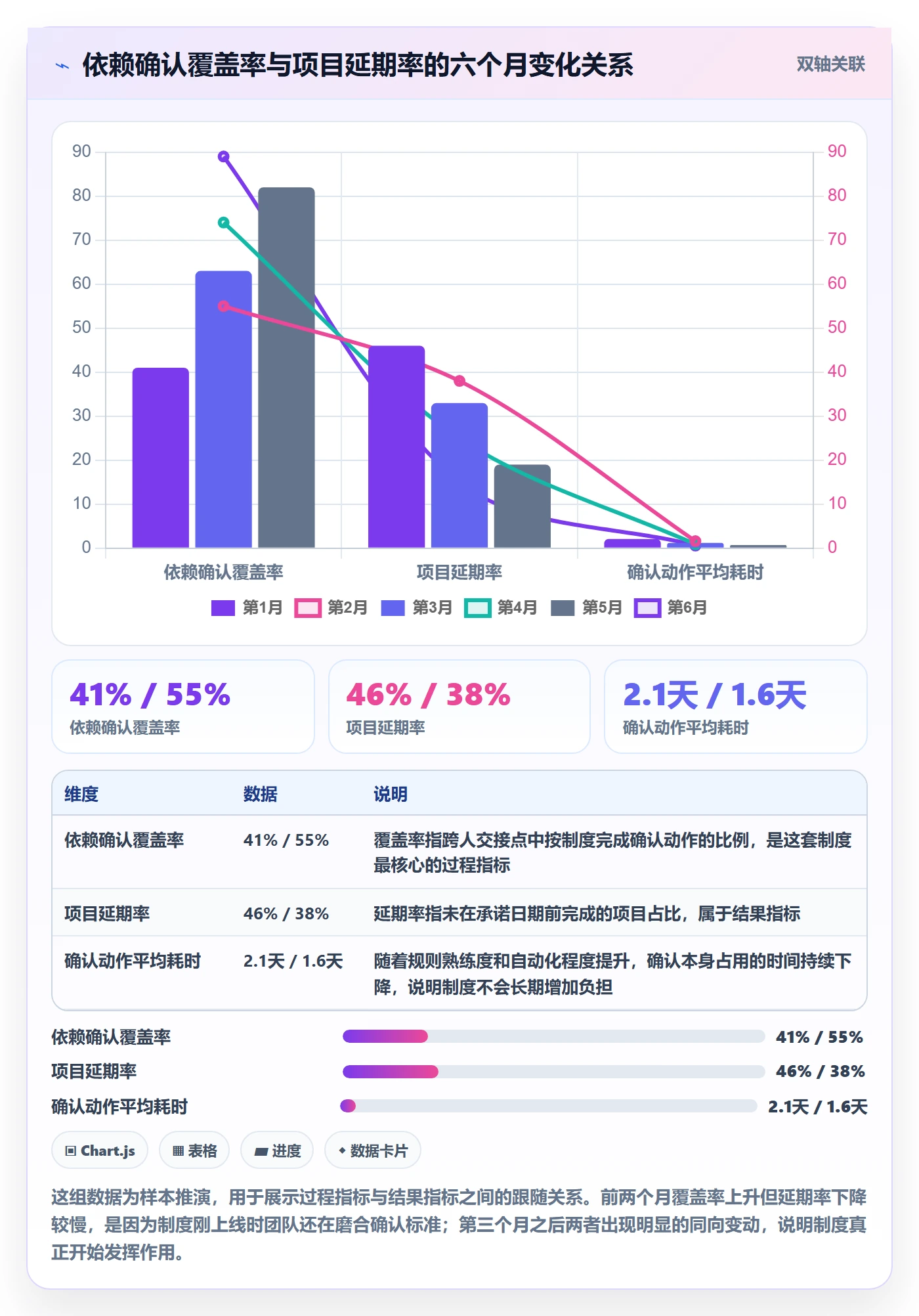 后置任务管理指南:企业管理者如何做好任务依赖,制度设计全流程