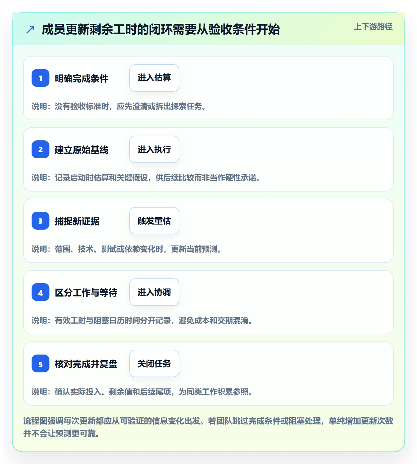 工时管理剩余工时教程:项目成员落地方案,避坑指南
