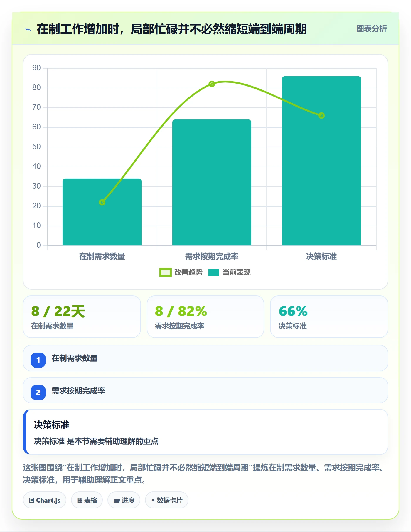 版本规划管理指南：企业管理者如何做好需求排期，制度设计全流程