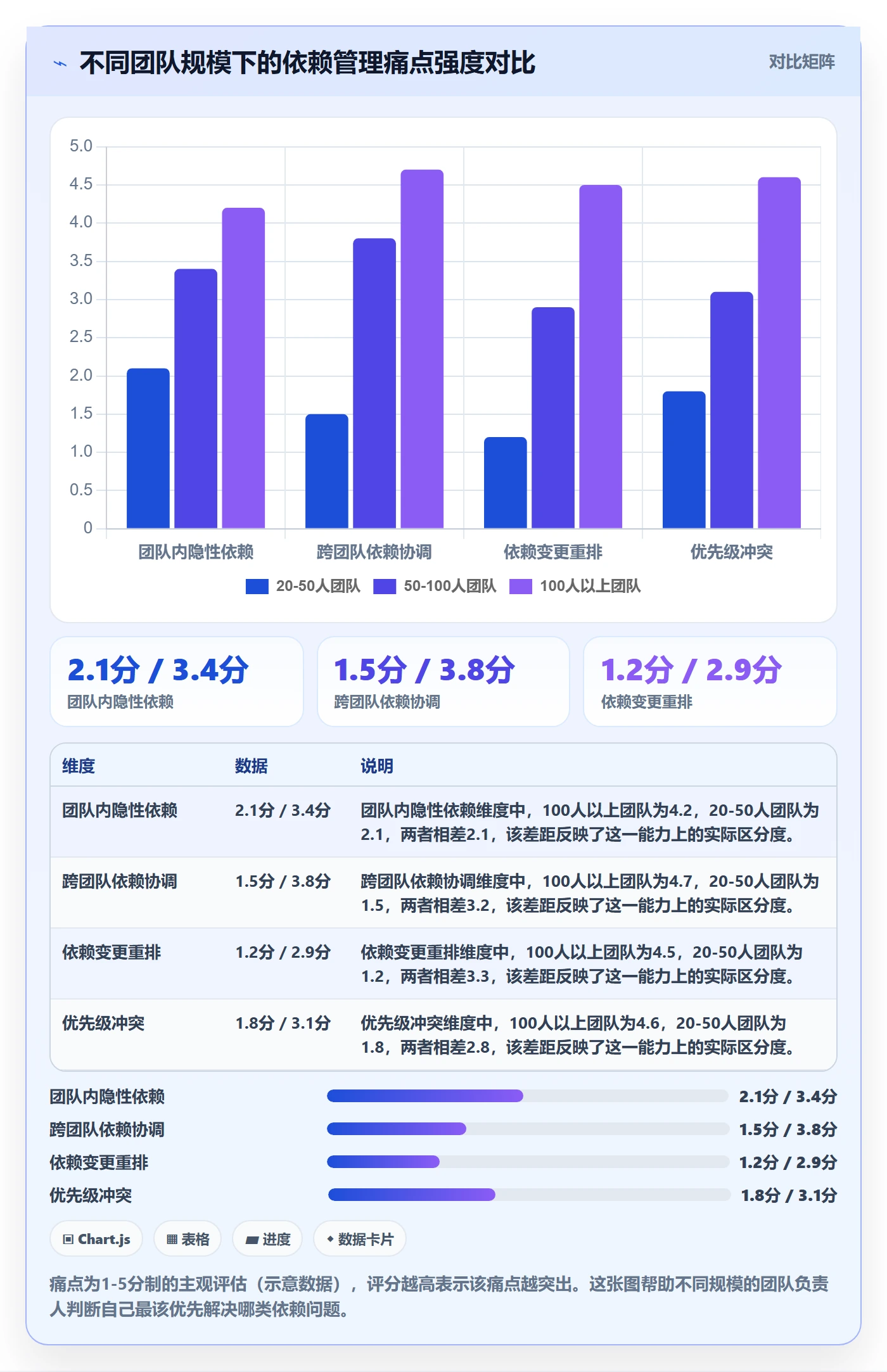 SS最佳实践:项目负责人任务依赖最佳实践,常见问题