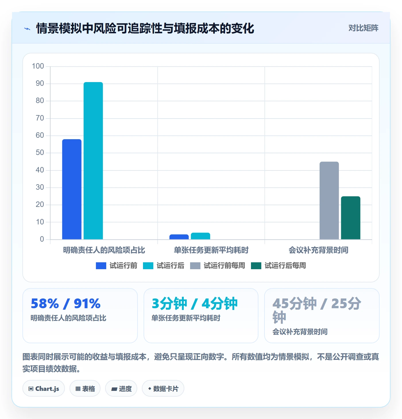 自定义状态实操方法:项目经理提升看板效率的风险控制方法与模板