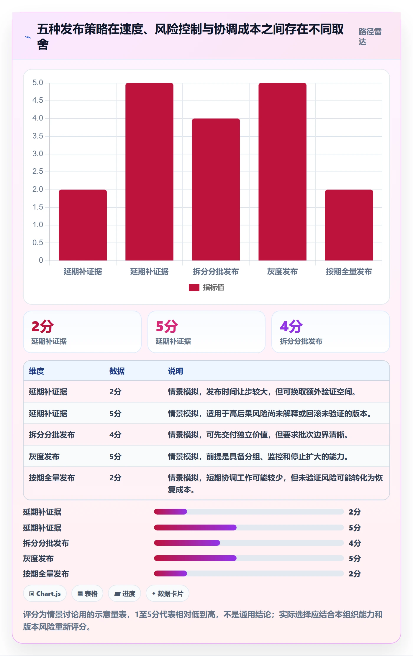 版本发布时间管理指南:PMO如何做好版本管理,风险控制全流程