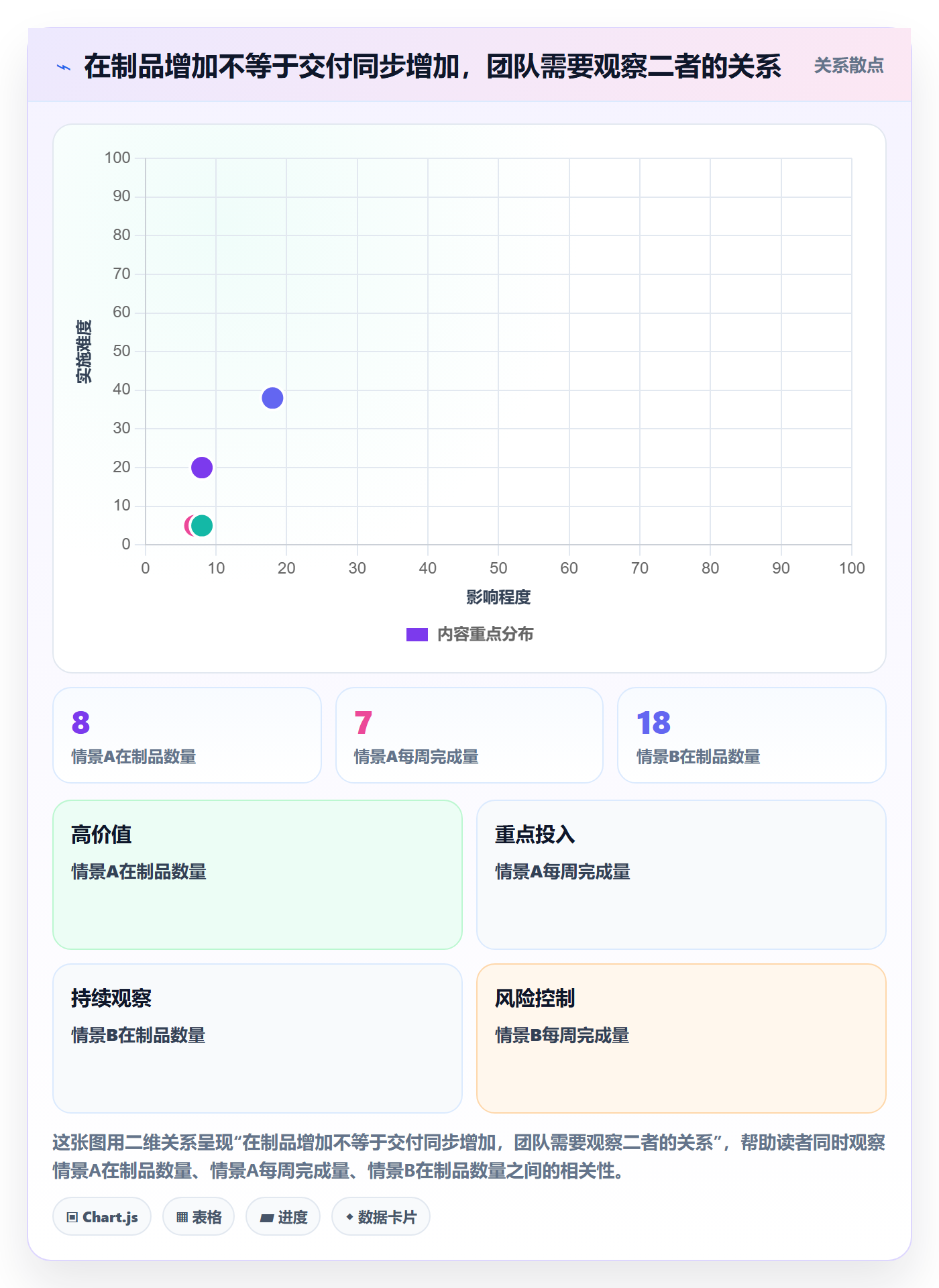 Kanban怎么做?项目负责人入门指南:看板从0到1