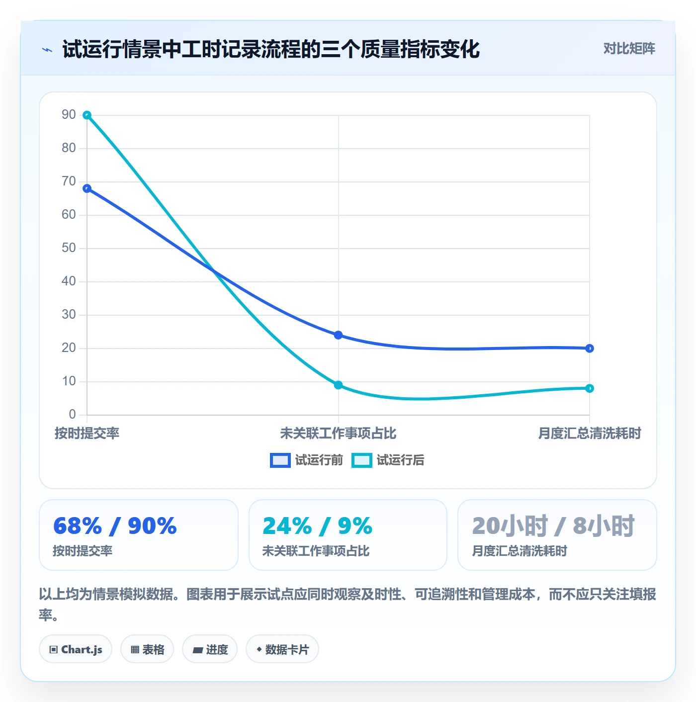 工时管理实际工时全流程:企业管理者实操方法与一文讲清