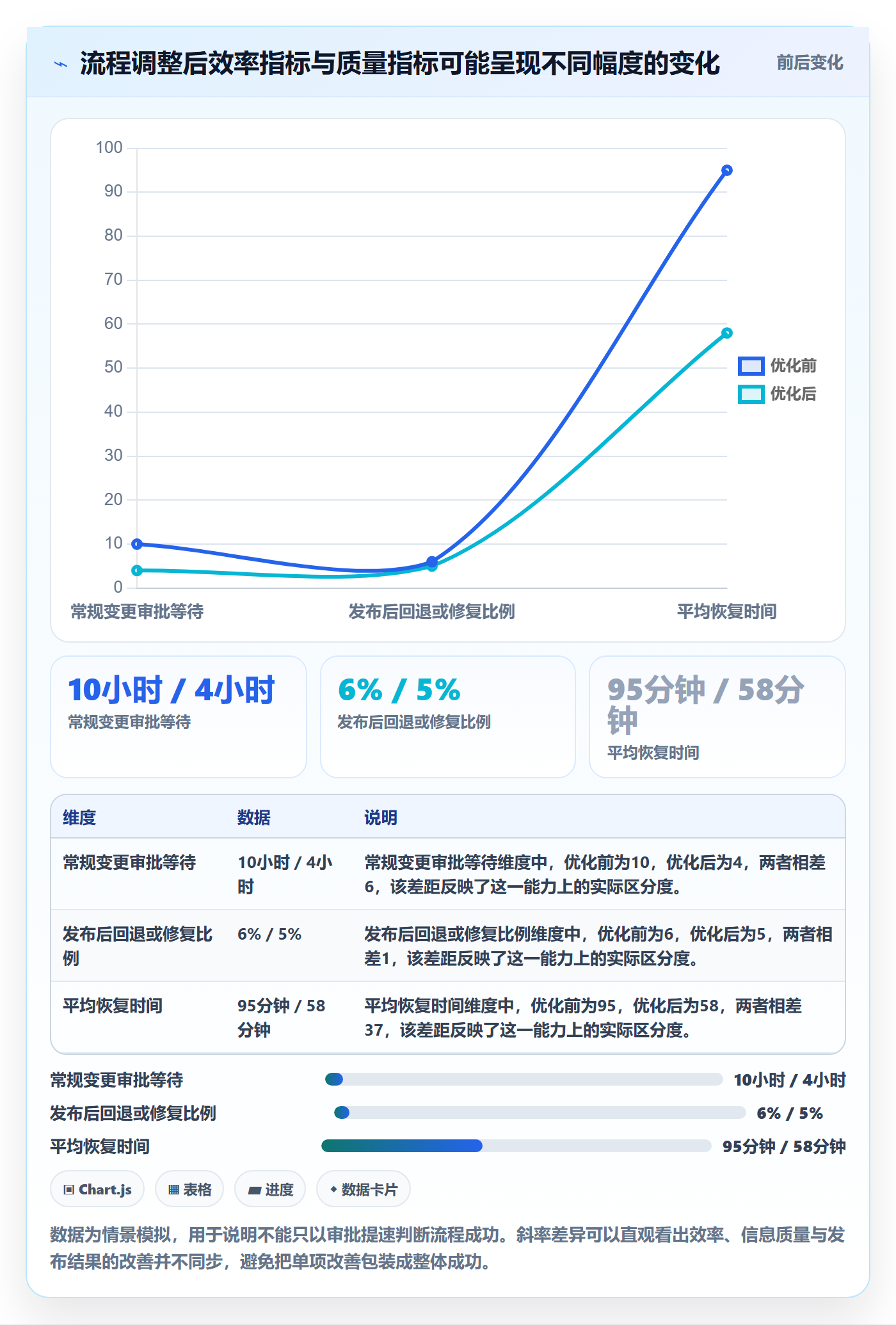 发布最佳实践:企业管理者发布管理流程优化,常见问题