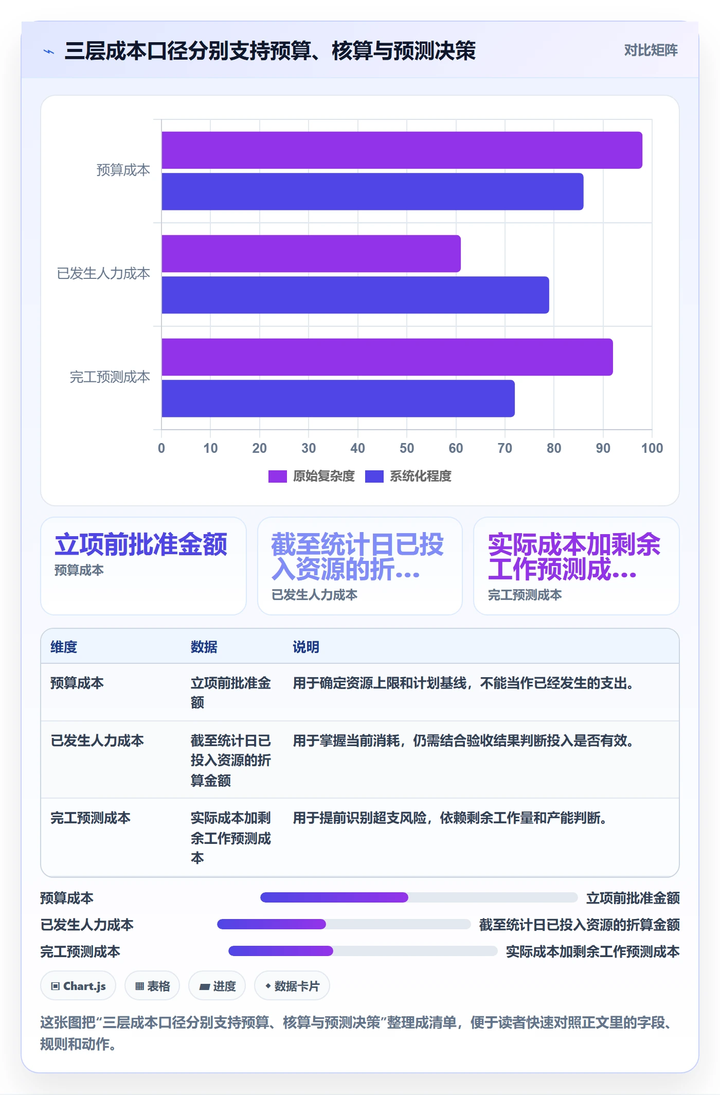 人力成本怎么做？项目经理制度设计：成本管理从0到1