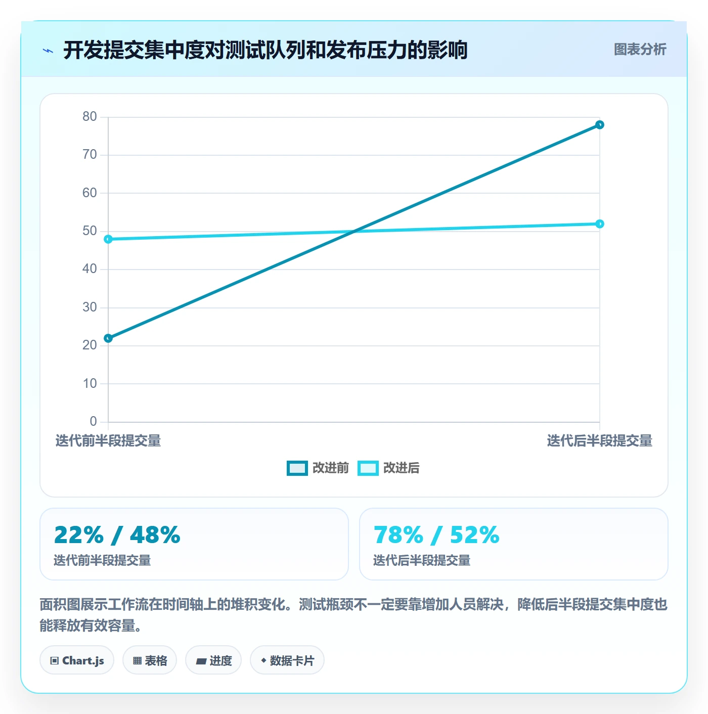 迭代管理迭代计划全流程:项目成员数据分析与一文讲清