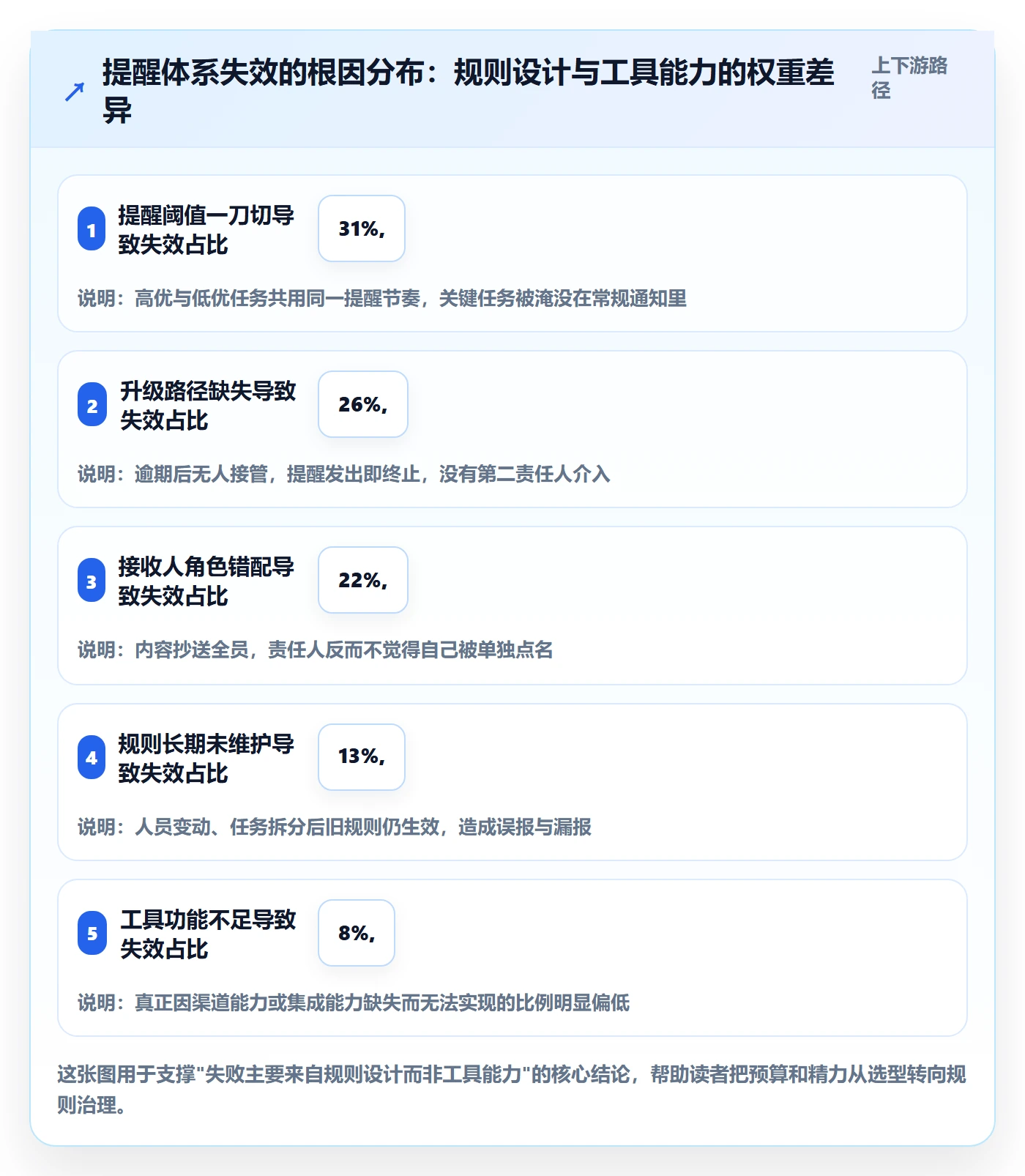 自动提醒管理方法大全：PMO任务提醒风险控制落地清单