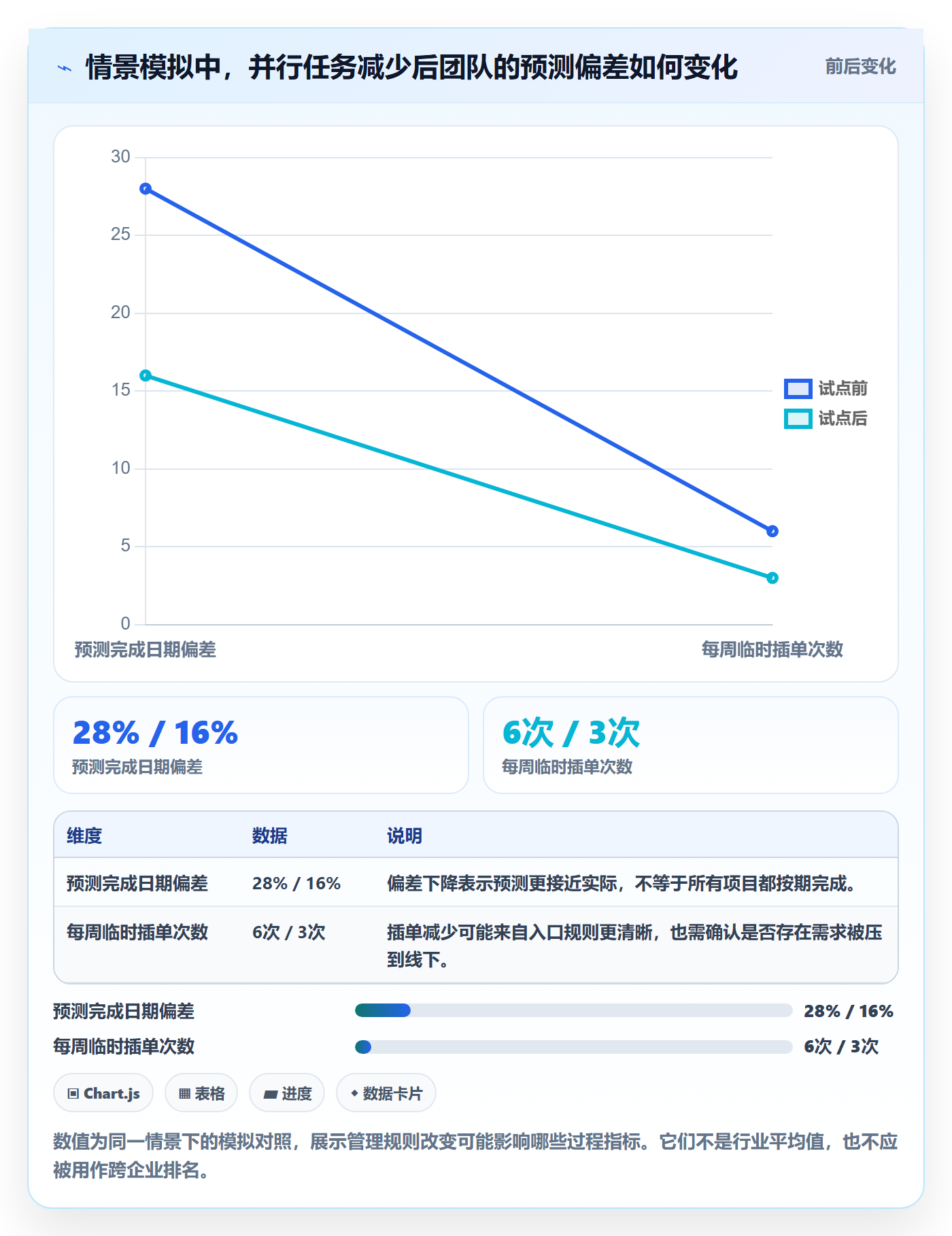 团队管理指南：企业管理者如何做好资源管理，效率提升全流程