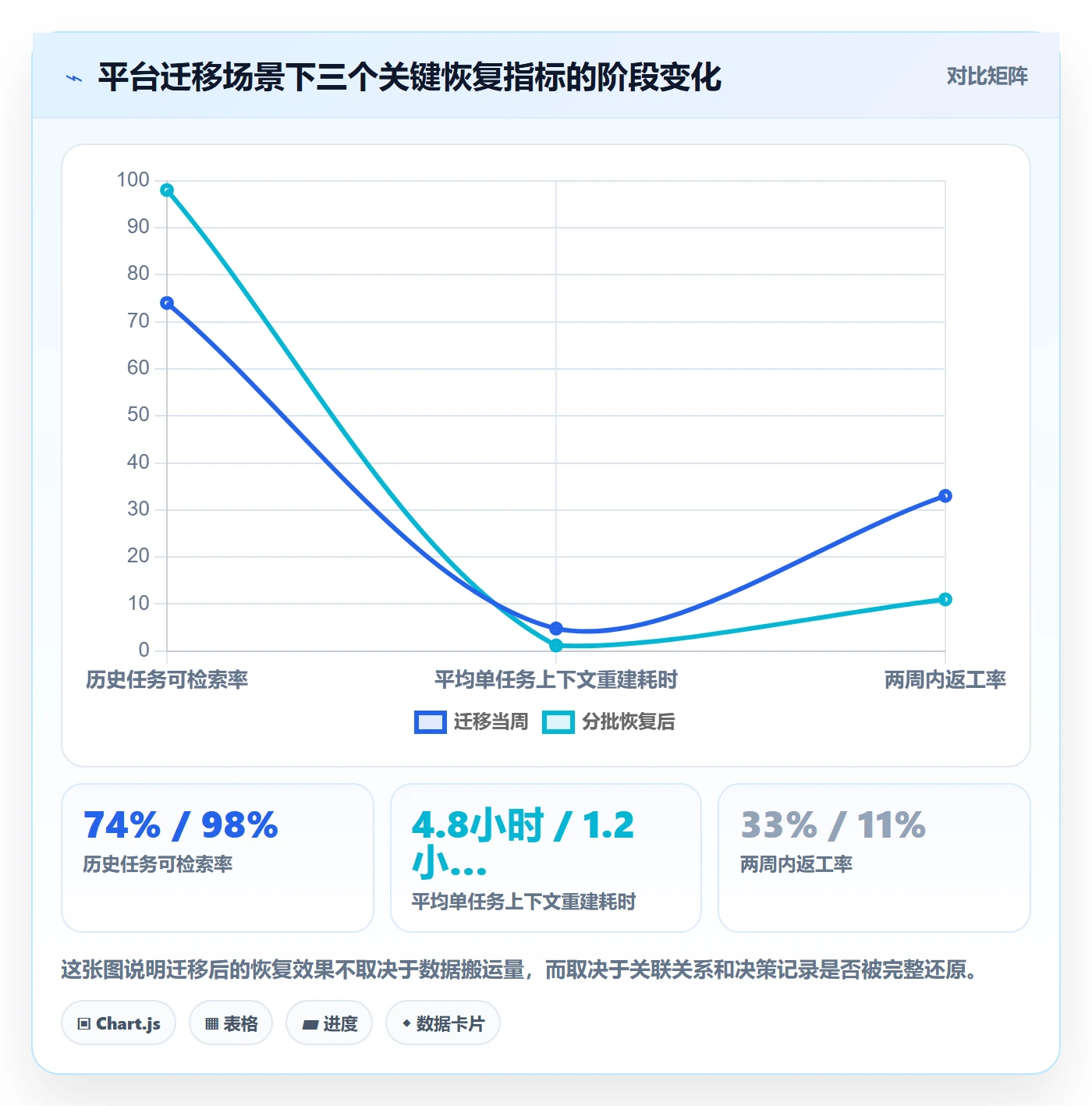任务执行恢复全流程:研发团队协同管理与一文讲清